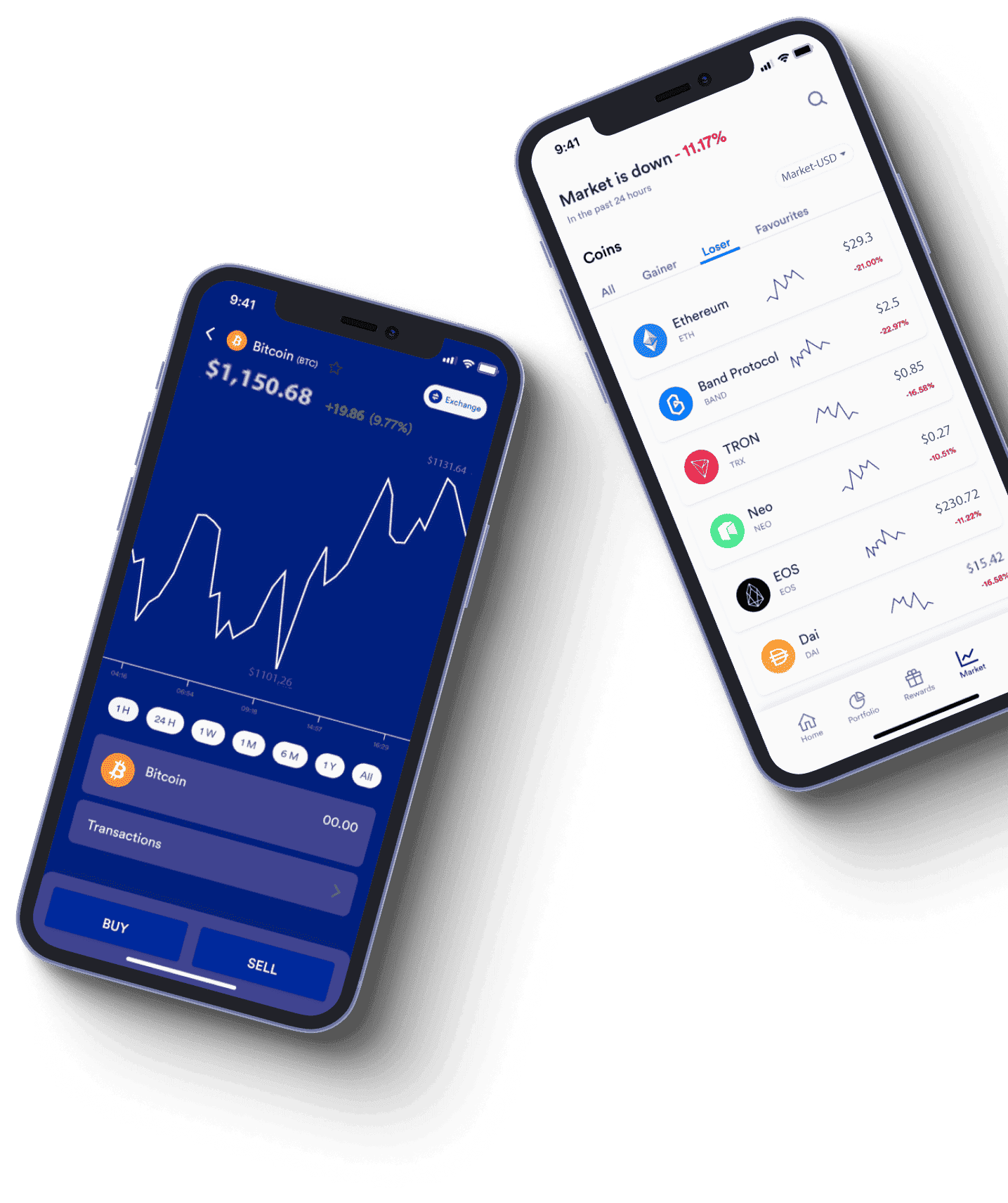 Lahti Kauppvik kehittynyt analyysi